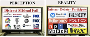 NYC Billionaire Press Billionaire TV News & Free Speech in America, Failing Network TV News, Mainstream Corporate Media, Private Propaganda Press & Free Speech in America