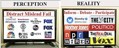 NYC Billionaire Press Billionaire TV News & Free Speech in America, Failing Network TV News, Mainstream Corporate Media